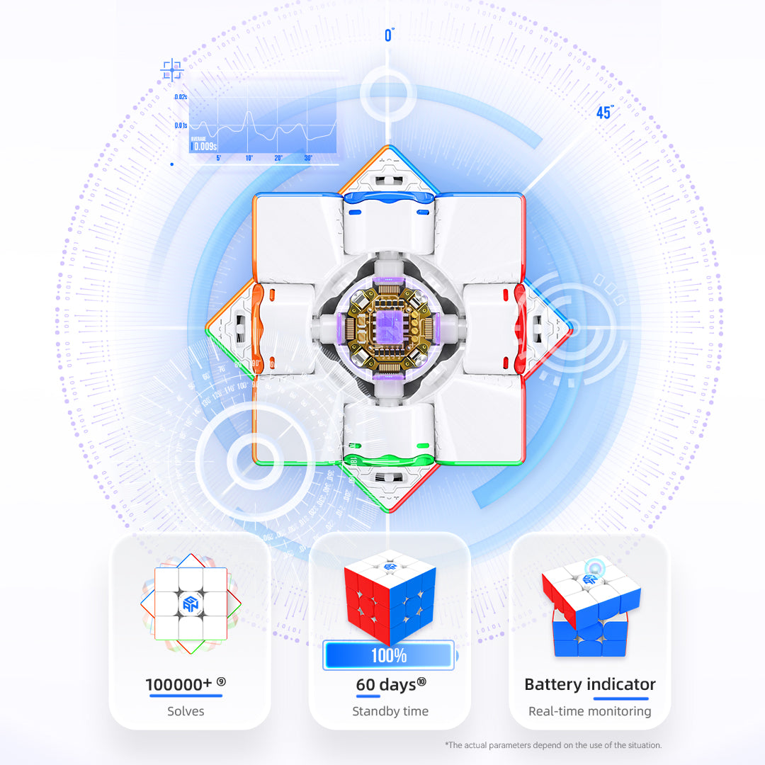 GAN12 ui FreePlay Smrt Cube