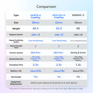 GAN12 ui FreePlay 智能魔方