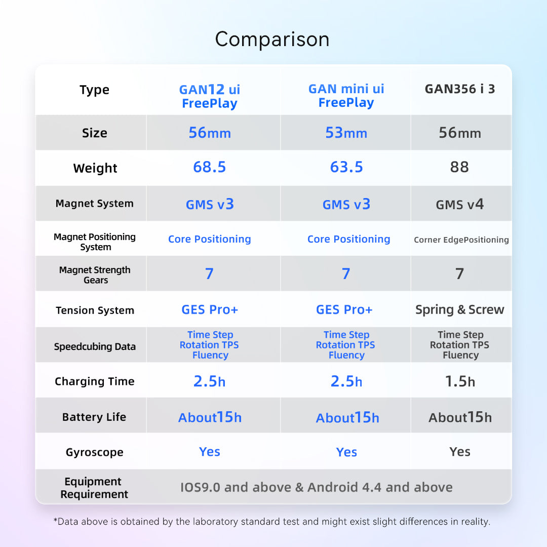 GAN12 ui FreePlay 智能魔方