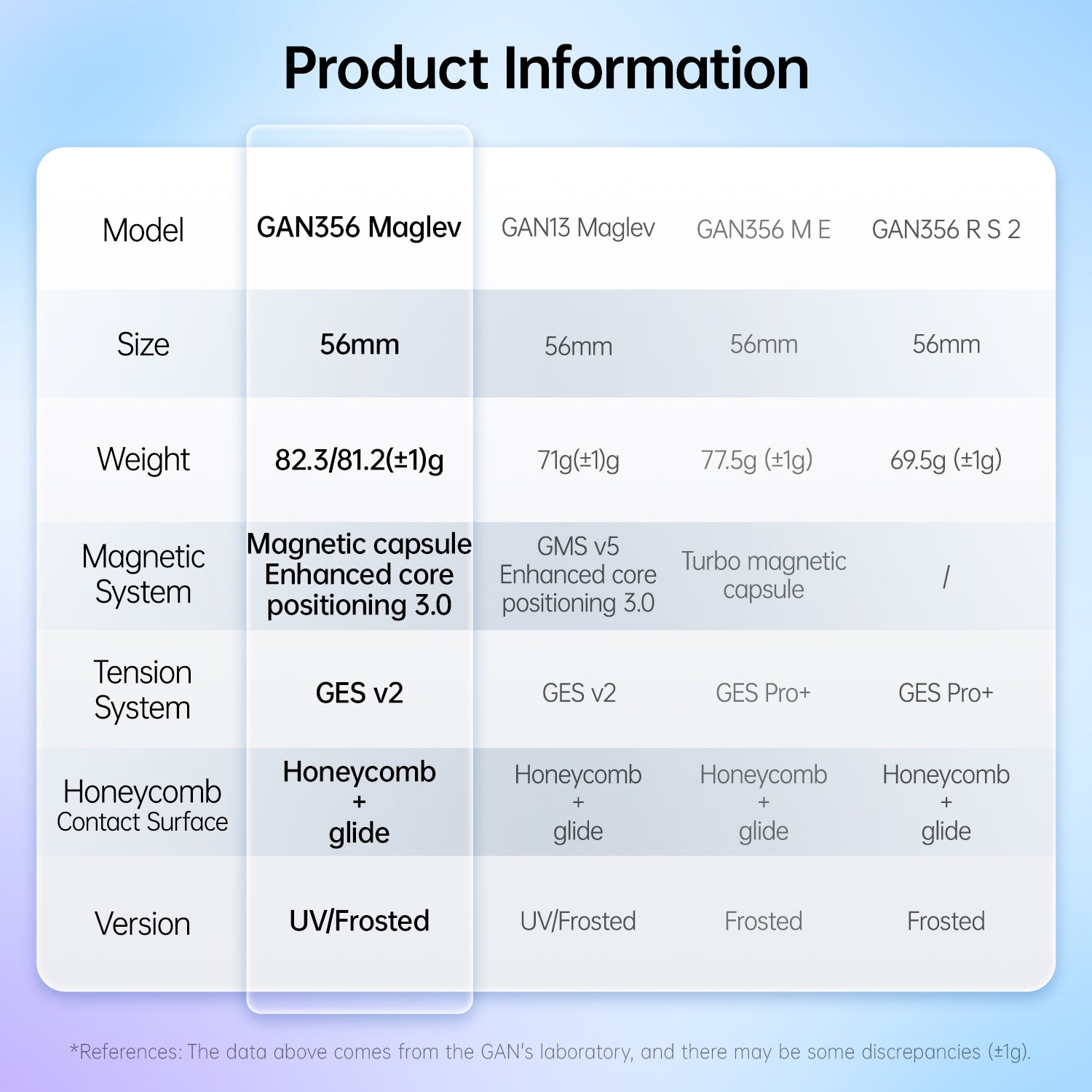 GAN356 Maglev