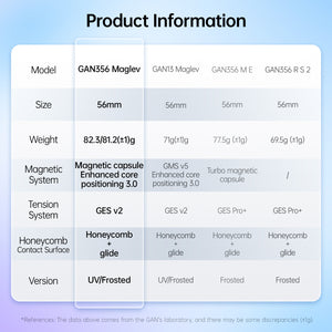 GAN356磁悬浮