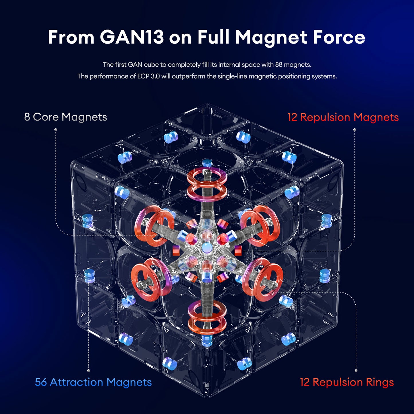 GAN13磁悬浮