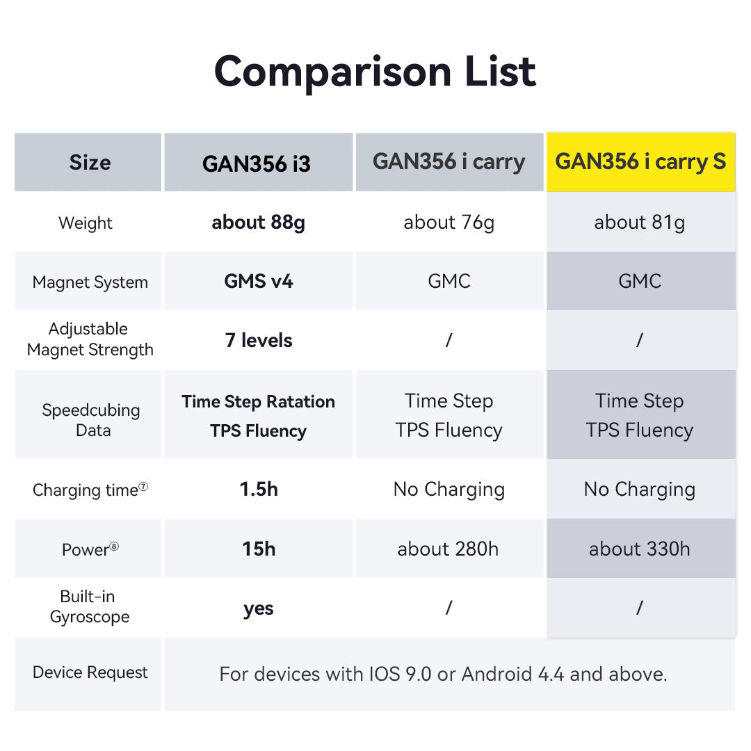 GAN356 i carry S Smart Cube