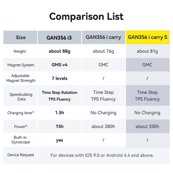 GAN356 i carry S Smart Cube