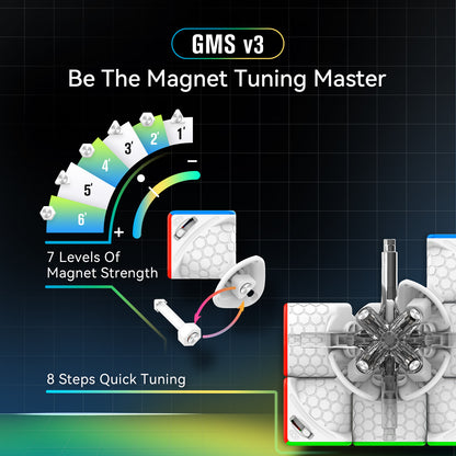 GAN Mini M Pro