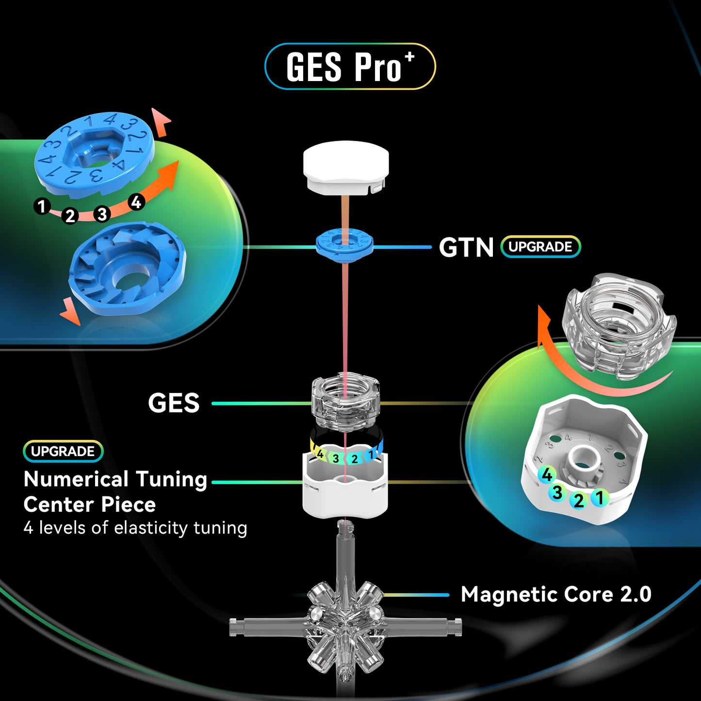 GAN Mini M Pro