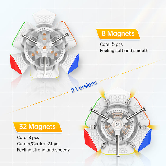 GAN Skewb M