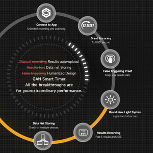 GAN Smart Timer